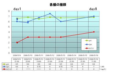 グラフ.JPG